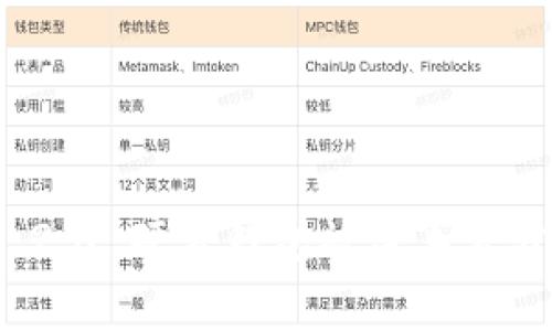TokenIm 2.0 硬件钱包被盗事件分析与应对