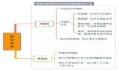如何登录Tokenim观察钱包：详细指南与常见问题解