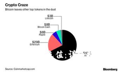 如何往 TokenIm 2.0 充值：详细指南与常见问题解答