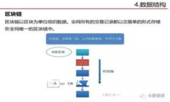 Tokenim的问世历程与发展概述