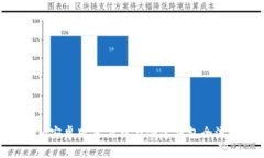 Tokenim安卓版本下载与创建