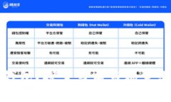 数字货币采用谁的数字钱