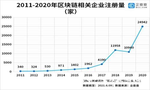 TokenIM 2.0 支持的代币一览及使用指南