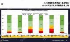 Tokenim如何确认收款：步骤