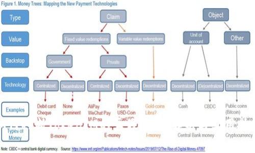 如何判断TokenIM的真假：深入解析与实用技巧