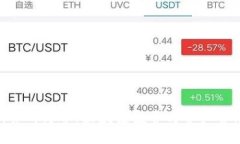Tokenim官网简介：区块链投