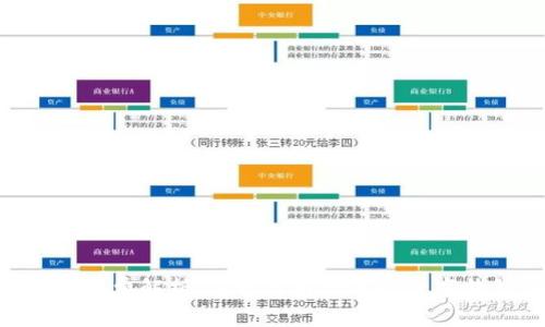 数字钱包0.35服务费解析：怎样选择合适的数字钱包，省钱又省心