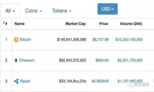 深入理解TokenIM 2.0：功能亮点与应用场景解析

TokenIM, TokenIM 2.0, 区块链, 数字资产管理/guanjianci

引言
在数字资产和区块链技术迅速发展的今天，TokenIM 2.0作为一款备受关注的数字资产管理工具，吸引了越来越多的用户。有些人可能会对TokenIM 2.0的功能和意义感到疑惑，甚至不知道如何使用这款工具。本文将对TokenIM 2.0进行全面解析，从其基本概念、功能亮点、应用场景等多个方面，帮助用户更好地理解和使用这款工具。

什么是TokenIM 2.0？
TokenIM 2.0是一个基于区块链技术的数字资产管理平台，旨在帮助用户轻松管理各种数字资产。这些数字资产可以包括加密货币、代币以及其他基于区块链的资产。TokenIM 2.0相较于其前一版本，进行了多项升级，增加了更多的功能和用户体验，使得资产管理更加便捷、安全。

TokenIM 2.0的功能亮点
TokenIM 2.0引入了许多新功能与改进，以下是几个关键的亮点：
ul
    listrong多链支持：/strong支持多种区块链网络的资产管理，使用户可以在同一平台上管理不同类型的数字资产。/li
    listrong安全性提升：/strong引入了更高级别的安全机制，包括多重签名和硬件钱包集成，有效保护用户资产安全。/li
    listrong用户体验：/strong界面设计更加友好，操作流程更为简便，用户可以更轻松地进行资产的转移、交易和管理。/li
    listrong实时数据更新：/strong提供实时的市场数据和交易信息，用户可以随时掌握资产的动态变化。/li
    listrong社区互动和支持：/strong与其他用户进行交流和讨论的社区功能，帮助用户获取更多的使用建议和信息。/li
/ul

TokenIM 2.0的应用场景
TokenIM 2.0的广泛应用使其适用于多种场景：
ul
    listrong个人资产管理：/strong个人用户可以使用TokenIM 2.0管理自己的加密货币和代币，便于随时查看和交易。/li
    listrong机构投资管理：/strong金融机构及投资者可以使用TokenIM 2.0统一管理多个账户，实时监控投资组合的表现。/li
    listrong创业公司和项目管理：/strong区块链项目的团队可以使用TokenIM 2.0对项目相关的代币进行便捷管理，包括信息发布、资产分配等。/li
    listrong教育和培训：/strongTokenIM 2.0也可以作为教学工具，为用户提供关于区块链和数字资产的学习资源。/li
/ul

TokenIM 2.0与竞争对手的比较
当前市场上有很多数字资产管理工具，TokenIM 2.0的优势在于它的多功能性、安全性及用户体验。与其他竞争对手相比，TokenIM 2.0不仅支持多种资产类型，还在安全性和社区支持方面进行了较大的改进。同时，通过结合实时数据，用户能够更好地把握投资机会。

如何开始使用TokenIM 2.0？
对于新用户，开始使用TokenIM 2.0非常简单。用户只需前往官方网站下载客户端，创建账户并设置安全措施，然后便可以快速开始管理自己的数字资产。具体步骤如下：
ol
    li下载并安装TokenIM 2.0客户端。/li
    li注册账户并设置强密码。/li
    li启用两步验证等安全措施。/li
    li导入已有的数字资产或者购买新的数字资产。/li
    li开始使用各项功能，如交易、资产转移等。/li
/ol

可能的相关问题
1. TokenIM 2.0的安全性如何保障？
TokenIM 2.0为了确保用户的数字资产安全，采取了多个安全措施：
ul
    listrong多重签名技术：/strong该技术要求多个私钥共同签署才能执行某些交易，从而增加了安全性。/li
    listrong硬件钱包支持：/strong用户可以将TokenIM 2.0与硬件钱包集成，进一步保护资产安全，避免在线攻击。/li
    listrong数据加密：/strong所有用户数据均使用高强度加密协议保护，防止被黑客窃取。/li
    listrong持续更新：/strongTokenIM 2.0会定期发布安全更新，以应对新出现的安全威胁。/li
/ul
用户在使用TokenIM 2.0时，也需要提高自身的安全意识，如定期更改密码、不随意点击不明链接等。

2. TokenIM 2.0适合哪些用户？
TokenIM 2.0的适用用户非常广泛，主要包括：
ul
    listrong加密货币交易者：/strong喜欢频繁交易的用户非常适合使用TokenIM 2.0，因为其提供实时的市场数据和流畅的交易体验。/li
    listrong投资者：/strong希望长线投资的用户可以利用TokenIM 2.0管理投资组合，实时跟踪各个资产的表现。/li
    listrong区块链开发者：/strong开发者可以使用TokenIM 2.0进行代币测试和项目管理。/li
    listrong教育工作者：/strong可以使用TokenIM 2.0帮助学生理解区块链和数字资产相关知识。/li
/ul
无论是新手还是经验丰富的用户，TokenIM 2.0都能够提供更好的使用体验。

3. 如何有效利用TokenIM 2.0进行资产管理？
使用TokenIM 2.0进行资产管理时，用户需要遵循一些最佳实践：
ul
    listrong设置合理的投资策略：/strong根据自身的风险承受能力和投资目标，制定明确的投资策略。/li
    listrong定期检查资产表现：/strong利用TokenIM 2.0的分析工具定期检查资产的表现，做出调整以回报。/li
    listrong利用社区资源：/strong参与TokenIM 2.0社区，与其他用户分享经验和获得建议。/li
    listrong保持学习：/strong不断深入了解区块链和加密货币的相关知识，以增强自我判断能力。/li
/ul
通过上述方法，用户可以最大限度地发挥TokenIM 2.0的潜力，从而有效地管理其数字资产。

4. TokenIM 2.0的客户支持情况如何？
TokenIM 2.0提供了多种客户支持渠道，以帮助用户解决使用过程中的各种问题：
ul
    listrong在线帮助中心：/strong提供了详细的用户指南和常见问题解答，用户可以快速查找所需信息。/li
    listrong社区论坛：/strongTokenIM 2.0建立了一个活跃的社区论坛，用户可以在这里提问和回答其他用户的问题。/li
    listrong客服支持：/strong提供在线客服和邮件支持，确保用户在遇到问题时能够及时获得帮助。/li
/ul
通过这些支持渠道，TokenIM 2.0努力提升用户体验，让用户在数字资产管理的过程中感到更加安心。

5. TokenIM 2.0的未来发展趋势如何？
展望未来，TokenIM 2.0的发展趋势主要集中在以下几个方面：
ul
    listrong功能扩展：/strong随着区块链技术的不断发展，TokenIM 2.0计划引入更多新功能，如与更多去中心化金融（DeFi）平台的集成。/li
    listrong用户体验持续：/strong开发团队会致力于持续改善用户界面和操作体验，以适应用户需求的变化。/li
    listrong安全性不断增强：/strong将继续投入资源提高安全性，以应对不断变化的网络安全威胁。/li
    listrong社区互动增强：/strong计划通过更多的活动和沟通，增强与用户之间的互动，吸引更多用户参与。/li
/ul
随着区块链和数字资产管理市场的不断扩展，TokenIM 2.0有望在这一领域扮演越来越重要的角色。

结语
TokenIM 2.0不仅是一个数字资产管理工具，更是数字货币时代用户管理财富的重要助手。通过本文的全面解析，希望能够帮助你更好地理解TokenIM 2.0的功能、优势和使用方法。在不断变化的区块链世界里，把握科技带来的机遇，才能在未来的财富管理中占得先机。