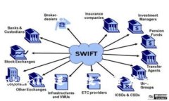 如何使用Tokenim进行数字资