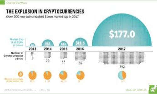 
TokenIM 2.0支持XRP吗？全面解析与用户指南