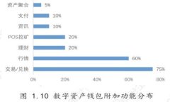 如何查看数字货币钱包的