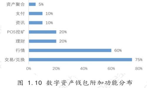 如何查看数字货币钱包的安全性与使用技巧
