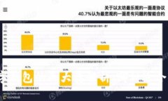 数字钱包的两大类解析：