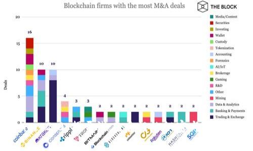 Tokenim 2.0：揭开潜在后门的秘密与安全性分析