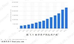: 钱包数字标记：如何自制