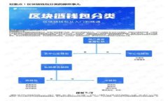 全面解析LLT数字钱包：安
