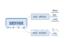 如何在苏州申请数字钱包