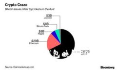 如何使用Tokenim2钱包映射
