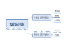bibaoti数字货币钱包的优势