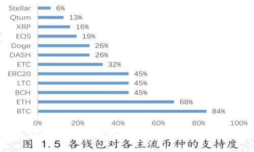 im钱包转账被骗怎么办？详细应对措施及预防技巧