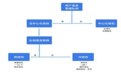 数字钱包的记账方式详解
