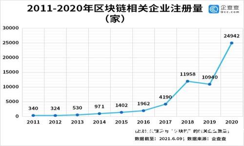 可利数字钱包：安全便捷的数字资产管理工具