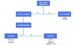 数字钱包邀请额度提升攻