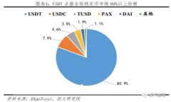 如何使用Tokenim冷钱包：全