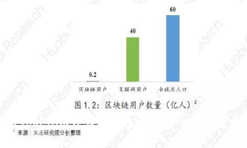 如何使用Tokenim作为冷钱包进行安全的加密资产储存