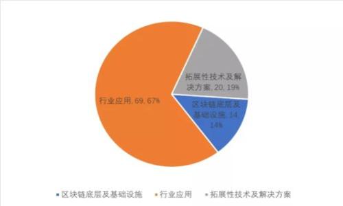 建行电子钱包与数字钱包的区别与功能详解