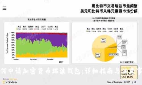 如何申请加密货币瑞波钱包：详细指南与注意事项