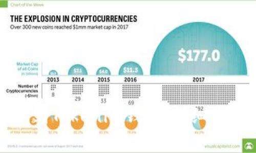 如何将币提取到Tokenim钱包：详细步骤与注意事项