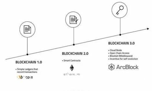 如何联系Tokenim官方客服电话及常见问题解答