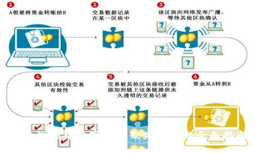 解决微信中数字钱包缺失问题的全面指南
