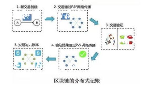 Doge能提到tokenim2.0吗

Dogecoin, Tokenim 2.0, 加密货币, 投资/guanjianci

介绍Doge和Tokenim 2.0的基本概念
Dogecoin（多吉币）是一种基于区块链技术的加密货币，最初是作为一种玩笑币而创建的，起源于一个流行的网络表情包Doge。作为一种数字货币，Dogecoin的设计旨在鼓励小额交易和小额捐赠，因为它有着极低的交易费用和快速的处理时间。Dogecoin社区也非常活跃，经常参与慈善活动和赞助运动队，以及其他多种形式的社区活动。

Tokenim 2.0是一种新的数字资产和区块链技术的解决方案，它通常被用于提供更高级的功能，如智能合约和更高的安全性。随着区块链技术的不断发展，Tokenim 2.0可能会集成最新的技术，使其成为一种更强大和灵活的数字资产。此类发展的理想目标是提升用户的灵活性、效率以及安全性。不同于Dogecoin，Tokenim 2.0更加侧重于平台和应用的开发。

Dogecoin的历史与发展
Dogecoin于2013年12月6日上线，迅速吸引了大量的关注。尽管它起源于德克斯克（Doge meme），但由于其友好的社区文化和乐于助人的特性，Dogecoin在加密货币市场上获得了广泛的认可。狗狗币的流行在某种程度上源于其广泛的接受度以及积极的社区支持。许多人认为这是一种“傻瓜”投资或为了好玩而持有的一种货币，但它的用户基础和交易量日益增长。

到了2021年，Dogecoin在全球范围内受到了极大的关注，尤其是在多位名人，如特斯拉创始人埃隆·马斯克的支持下，Dogecoin的价值飙升。尽管其波动性较大，但Dogecoin在某种程度上展示了加密货币的潜力，它结合了奇趣的文化、活跃的社区以及实际的应用场景。

Tokenim 2.0的特点与功能
Tokenim 2.0被视为区块链技术的一次进化. 其目标是与当前市场上的其他平台竞争，提供改进的用户体验和功能。Tokenim 2.0具有智能合约功能，用户可以更轻松地创建复杂的交易和应用。同时，它还具有更高的安全性，能够有效防止欺诈和黑客攻击。

此外，Tokenim 2.0还可以通过去中心化的方式提供透明性和可追溯性，确保所有交易都是公开和可验证的。这种透明性对投资者和用户而言至关重要，尤其是在当前经历了许多加密货币骗局和诈骗的情况下。

Dogecoin与Tokenim 2.0的关系
尽管Dogecoin和Tokenim 2.0都是数字资产，但它们的用途和目标大相径庭。Dogecoin主要是一种用于小额交易和捐赠的货币。它的成功更多得益于社区文化和社交媒体的传播。而Tokenim 2.0则注重于提供一种数字资产可拓展性的解决方案，它在智能合约、交易处理和安全性方面进行了很多改进。

就技术层面而言，Dogecoin不具备Tokenim 2.0所支持的一些先进功能，但这并不意味着Dogecoin不具备生存空间。实际上，Dogecoin已被许多商家所接受，并通过其广泛的用户基础继续发挥作用。

常见问题解答

1. Dogecoin为什么会受到如此多人的喜爱？
Dogecoin的受欢迎程度与其文化和社区有关。它源自于一个可爱的狗狗表情包，有着幽默感的特征，使其看起来不那么严肃。Dogecoin的社区积极参与各种公益活动，经常组织集体募捐。此外，它的低交易成本和快速的交易确认时间也是吸引用户的重要因素。

与其他加密货币相比，Dogecoin有一种“亲民”的形象，许多新手用户感觉更容易接触和使用。这种文化打破了加密货币被视作“高大上”的传统印象，使许多人愿意尝试持有和使用它。

2. Tokenim 2.0的优势是什么？
Tokenim 2.0主要的优势在于其技术的先进性和适用性。它提供了智能合约等复杂交易的支持，能极大提高用户的操作便捷性和开发灵活性。从安全性来看，Tokenim 2.0的设计旨在减少黑客攻击和诈骗行为的可能性。

此外，由于Tokenim 2.0被设计为可扩展性强的平台，它能够适应各种业务需求。同时，去中心化的特点为用户提供了更高的透明性和信任度，这是新兴投资者非常看重的因素。

3. Dogecoin能否替代传统货币？
虽然Dogecoin在社区上获得了广泛认可，并在一些商家处被作为支付手段接受，但其价值波动性以及相对较慢的交易确认时间使其难以完全替代传统货币。传统货币一般具有稳定的价值和广泛的接受度，而加密货币尤其是Dogecoin的价格波动较大，不易成为稳定的交易媒介。

目前来看，Dogecoin的角色更像是一个“数字玩具”，而不是一种可靠的替代货币。它的持有者很大程度上是因为其社区文化或投资目的，而非真正担任日常交易的角色。

4. Dogecoin对其他加密货币的影响是什么？
Dogecoin作为一种新兴的加密货币，在某种程度上改变了人们对于加密货币的看法。它证明了一个简单而幽默的项目也能在市场中获得成功，吸引了不少新用户进入加密货币市场。其他加密货币开发者和项目也逐渐意识到了社区文化的重要性，很多项目开始注重社区建设与反馈。

同时，由于Dogecoin的成功，它吸引了更多资金流入市场，助力了整个加密货币生态系统的发展。近几年，有越来越多的项目开始尝试借用Dogecoin的社区文化，创造出更多元化的产品和服务。

5. Tokenim 2.0与Dogecoin的未来趋势如何？
Tokenim 2.0的未来充满希望，随着区块链技术的不断发展，其平台可能会吸引大量开发者和用户。然而，Tokenim 2.0能否真正取得成功，还需要看其在市场中的实际表现和用户的反馈。虽然目前已经有很多项目在追求类似的理念，但只有那些优质的项目才能在竞争中胜出。

对于Dogecoin来说，尽管其社区依然强大并且热情高涨，但它的货币价值还是高度依赖于市场流行趋势和名人效应。 Dogecoin是否能持久发展，以及是否能逐渐完善其技术和功能，也将直接影响到其未来趋势。

总结来看，Dogecoin和Tokenim 2.0各自代表了加密货币的不同方面，它们在创新、文化和市场表现中展现出各自的特点。用户在选择投资和参与时，还需仔细考虑各种因素与自身需求。