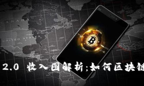 TokenIM 2.0 收入图解析：如何区块链收入策略