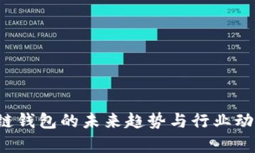  区块链钱包的未来趋势与行业动态分析