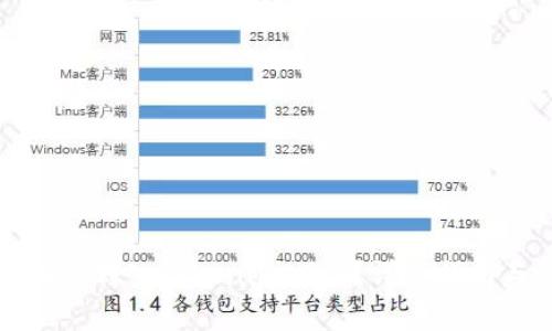 如何将狗狗币成功转入Tokenim 2.0？详细指南与常见问题解析