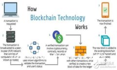 Tokenim的蜗牛图标解析与意