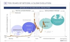    如何防止 Tokenim 2.0 钱包