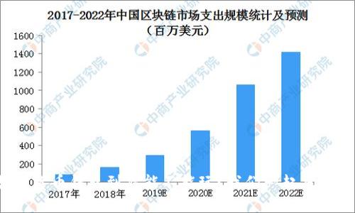 数字货币钱包到底能不能玩？我们一起来聊聊！