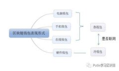 如何将ETC转移到TokenIM 2.