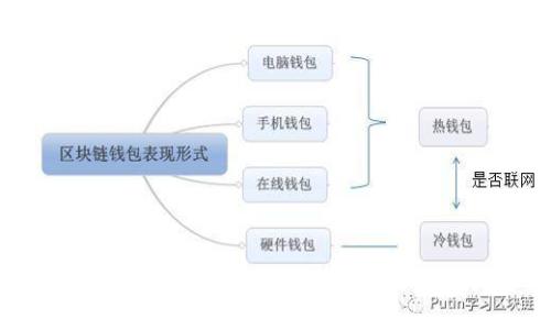 如何将ETC转移到TokenIM 2.0？简单步骤解析！