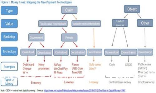 如何轻松登录Tokenim 2.0？最全指南在这里！