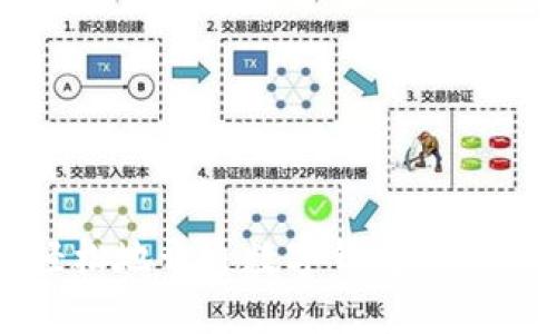如何快速轻松地开通数字钱包？让我们告诉你！