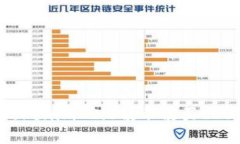 baoti想知道Tokenim 2.0能不能