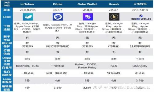 Tokenim到底是中心化还是去中心化？你知道吗？