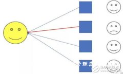 321工程数字钱包：如何轻