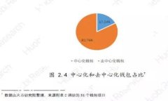 如何创建安全的字母数字