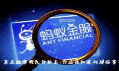 真皮数字钱包价格表：你